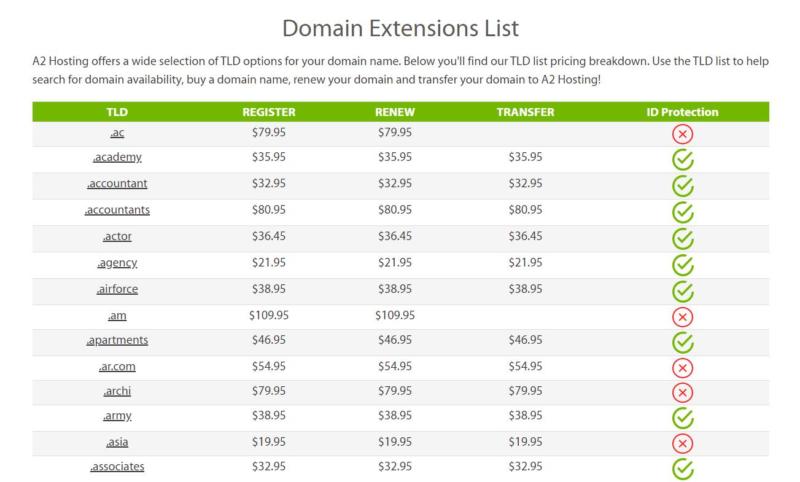 Various top-level domain options.